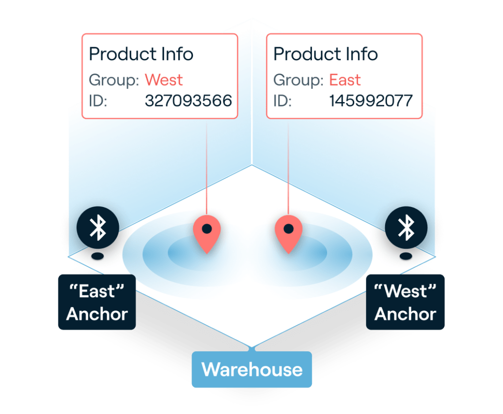 Network-BLE_Anchor