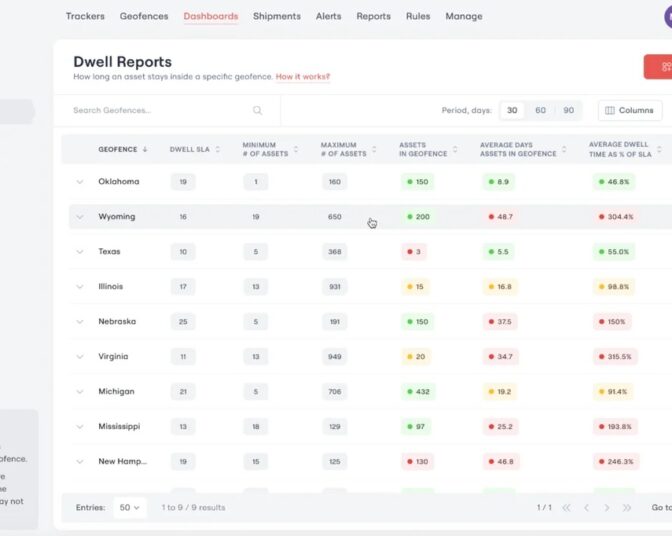 Dwell Dashboard